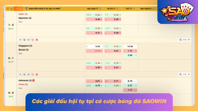 Các giải đấu bóng đá đỉnh cao quy tụ tại sảnh thể thao