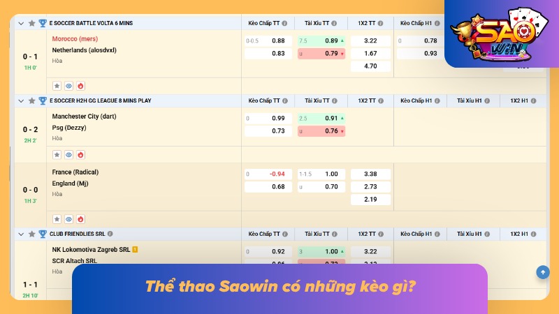 Bảng tỷ lệ các loại kèo tại thể thao SAOWIN chuẩn 
